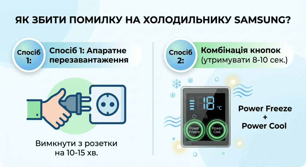 Інфографіка з двома способами скидання помилки на холодильнику Samsung.