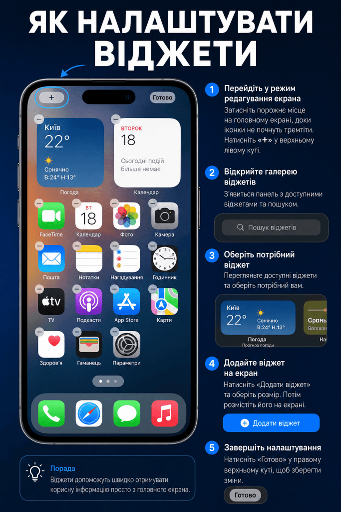Покрокове додавання нового віджета на екран iPhone через меню редагування
